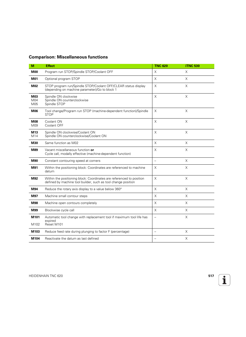 Comparison: miscellaneous functions | HEIDENHAIN TNC 620 (340 56x-03) User Manual | Page 517 / 541