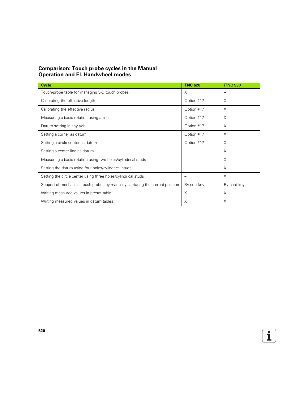 HEIDENHAIN TNC 620 (340 56x-03) User Manual | Page 520 / 541