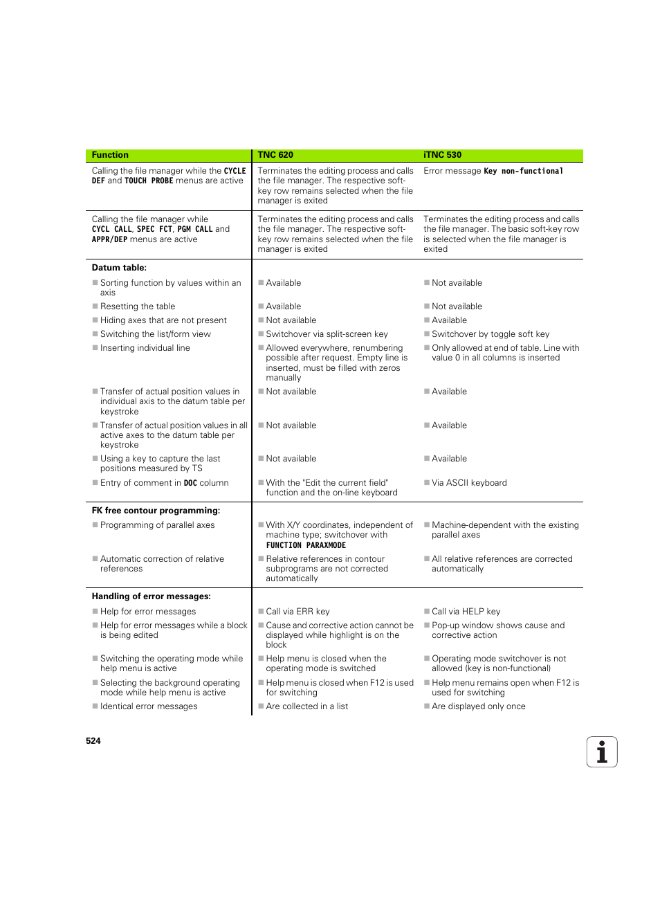 HEIDENHAIN TNC 620 (340 56x-03) User Manual | Page 524 / 541