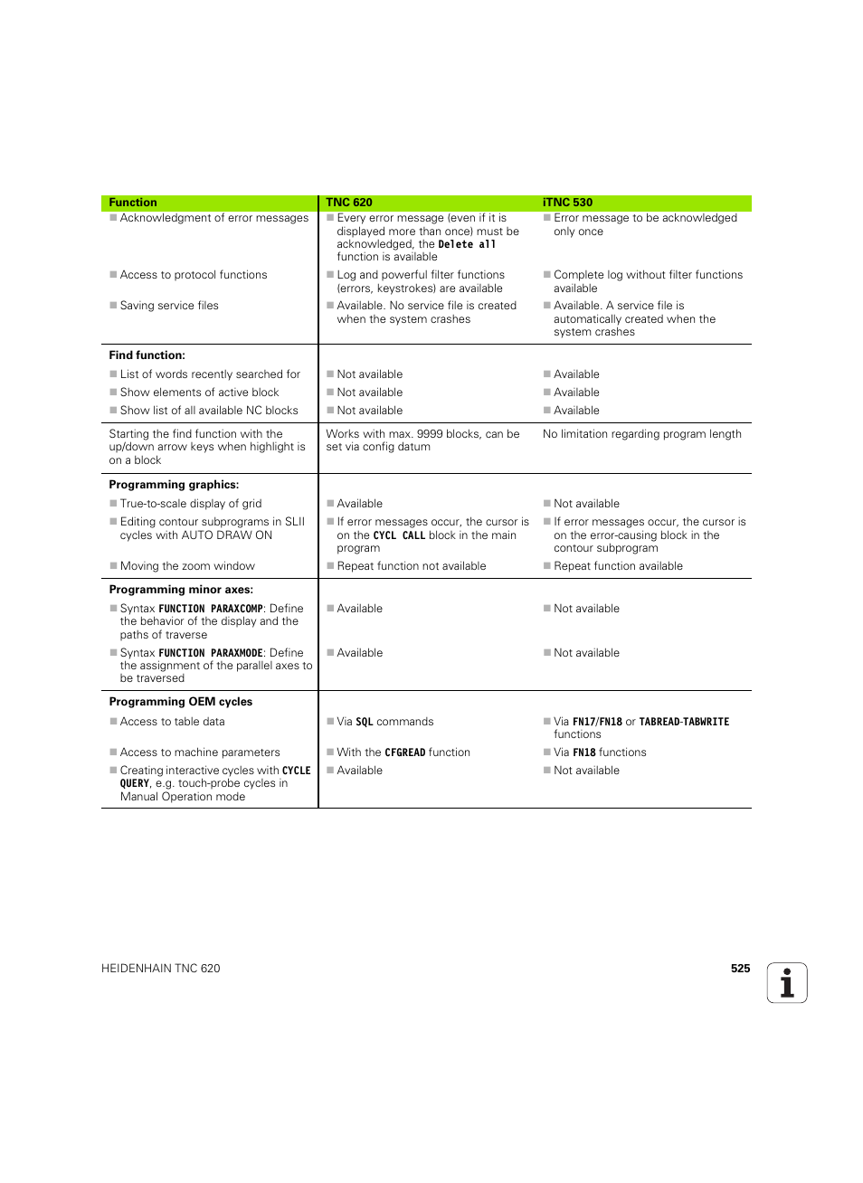 HEIDENHAIN TNC 620 (340 56x-03) User Manual | Page 525 / 541