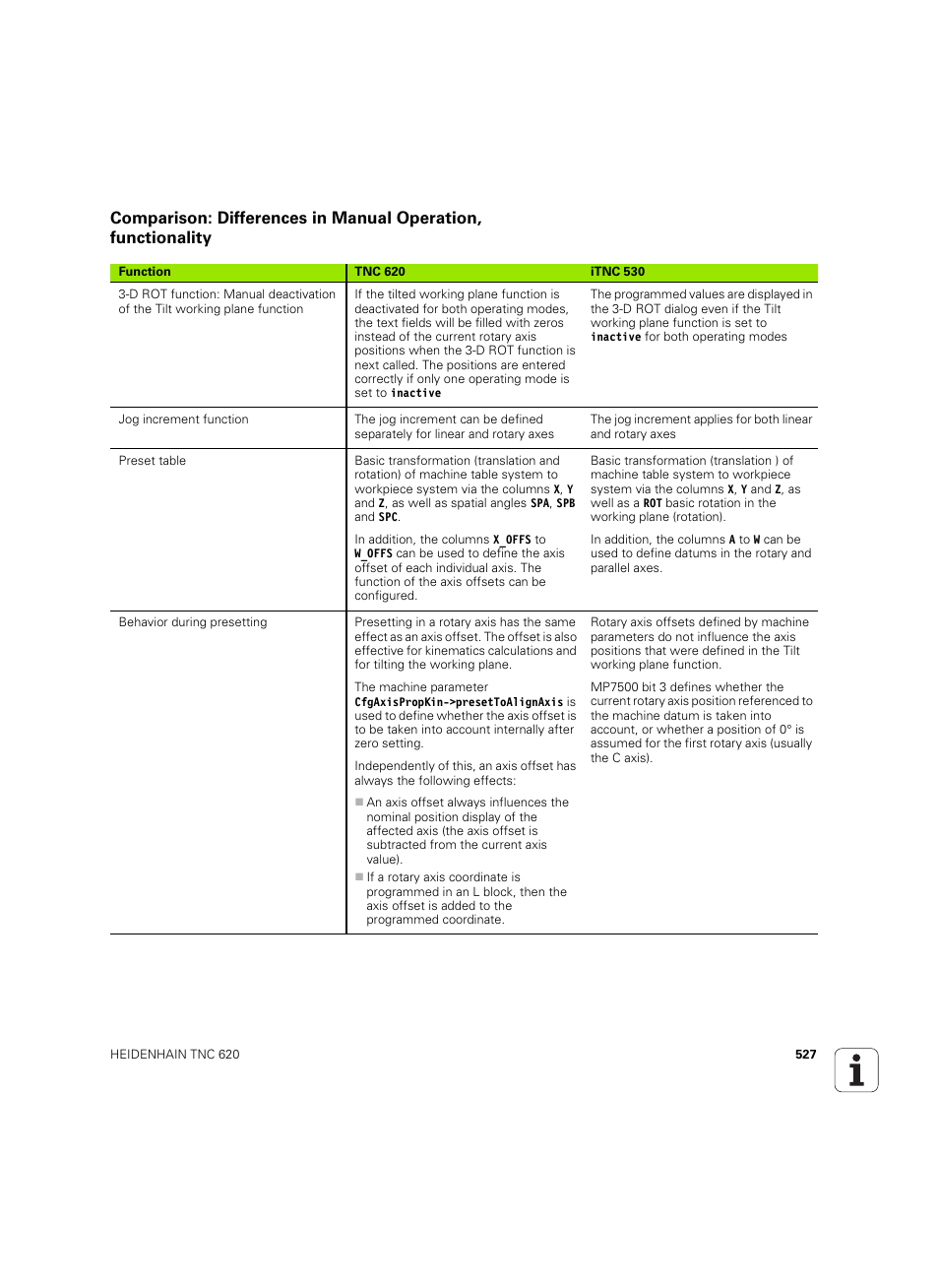 HEIDENHAIN TNC 620 (340 56x-03) User Manual | Page 527 / 541