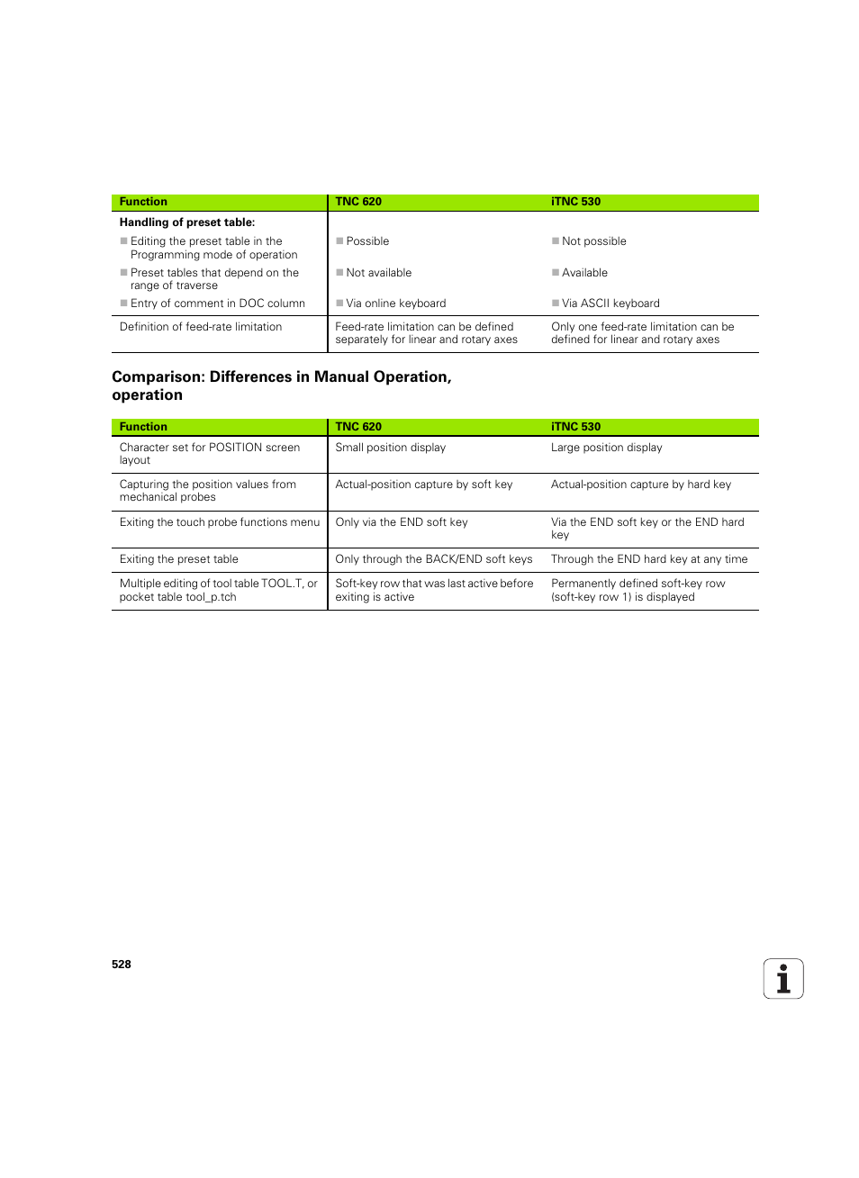 HEIDENHAIN TNC 620 (340 56x-03) User Manual | Page 528 / 541