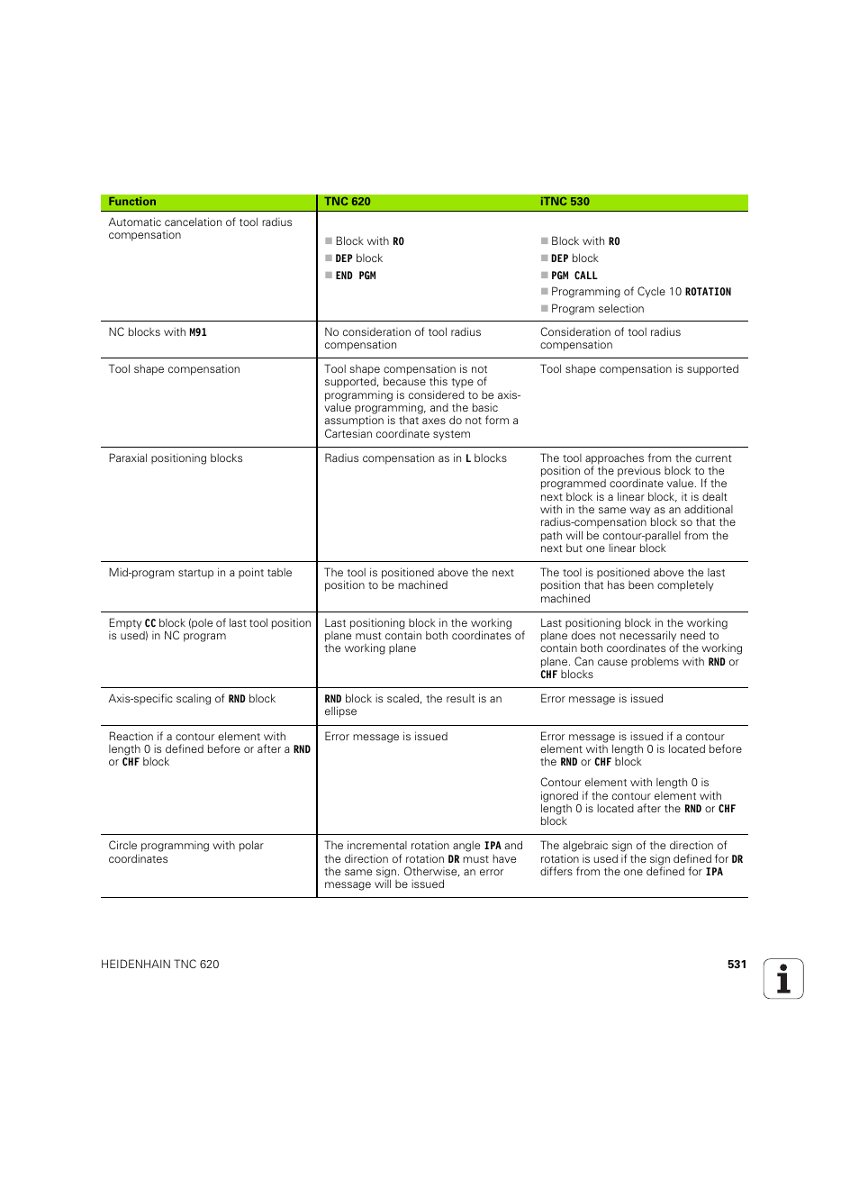 HEIDENHAIN TNC 620 (340 56x-03) User Manual | Page 531 / 541