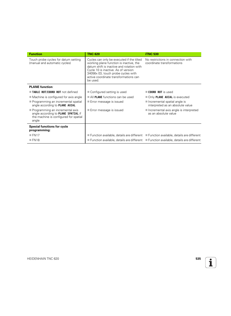 HEIDENHAIN TNC 620 (340 56x-03) User Manual | Page 535 / 541