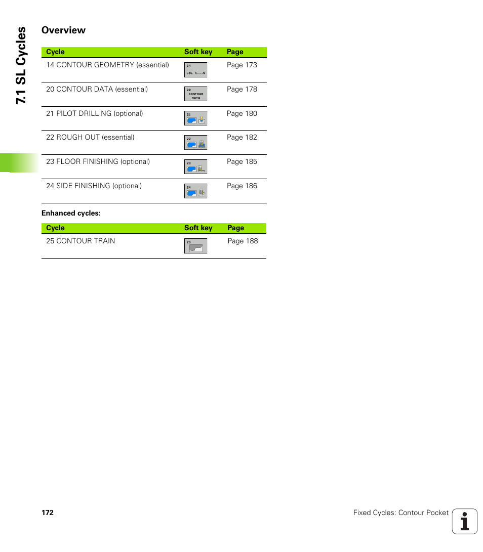 Overview, 1 sl cy cles | HEIDENHAIN TNC 620 (340 56x-03) Cycle programming User Manual | Page 172 / 459