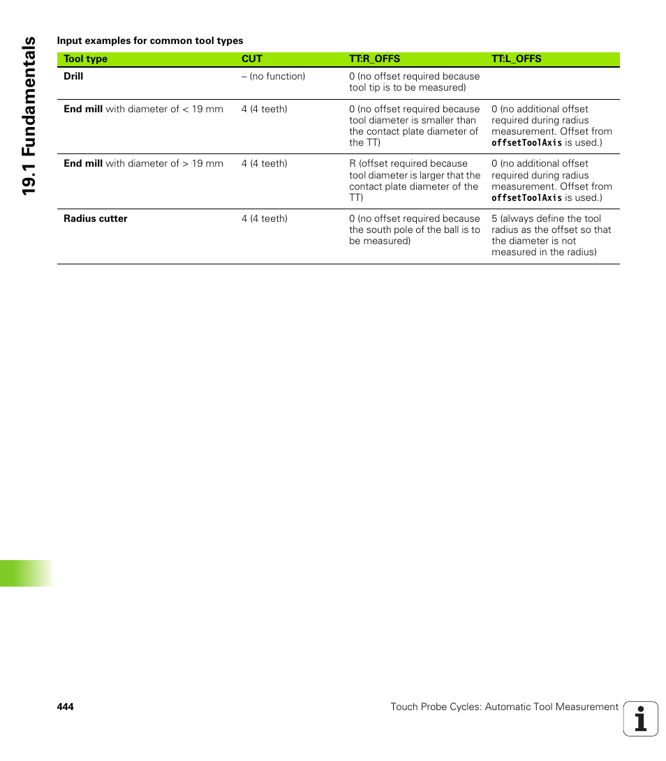 19 .1 f undamentals | HEIDENHAIN TNC 620 (340 56x-03) Cycle programming User Manual | Page 444 / 459
