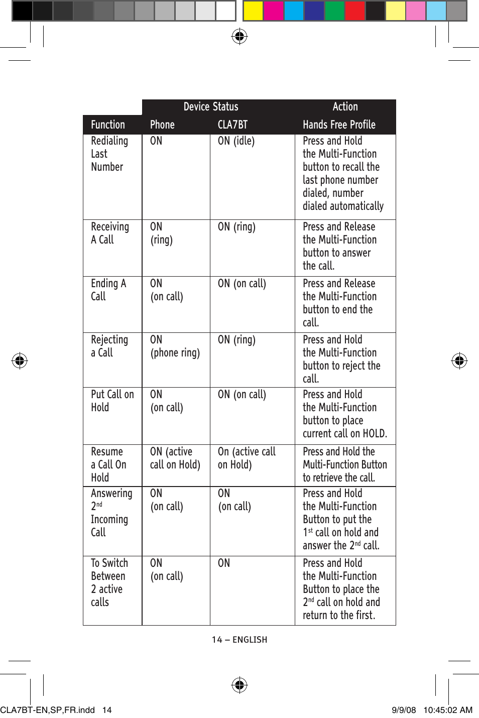 ClearSounds V808 User Manual | Page 14 / 76