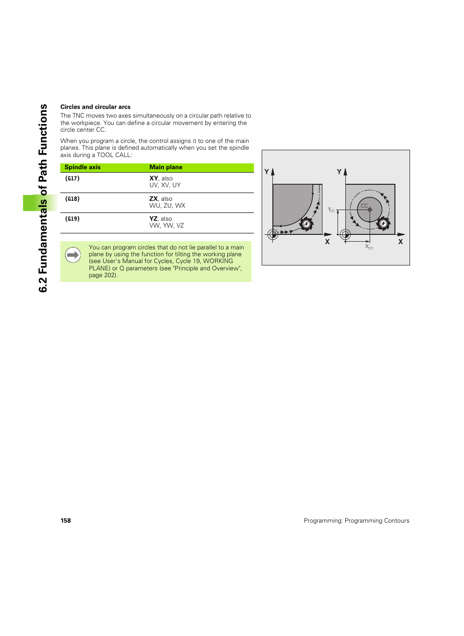 2 f undamentals of p a th f unctions | HEIDENHAIN TNC 620 (340 56x-03) ISO programming User Manual | Page 158 / 491