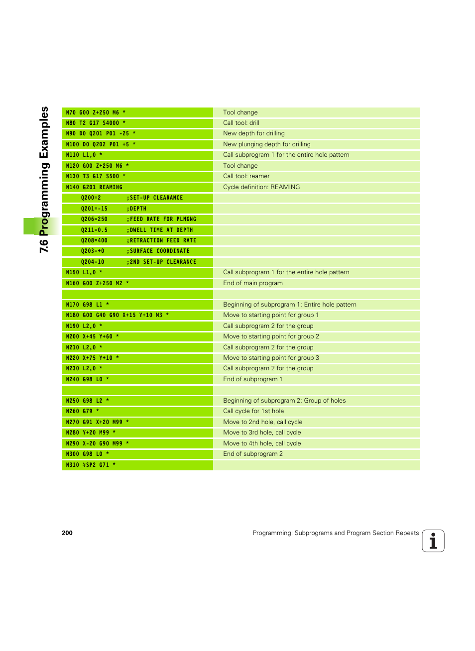 6 pr ogr amming examples | HEIDENHAIN TNC 620 (340 56x-03) ISO programming User Manual | Page 200 / 491