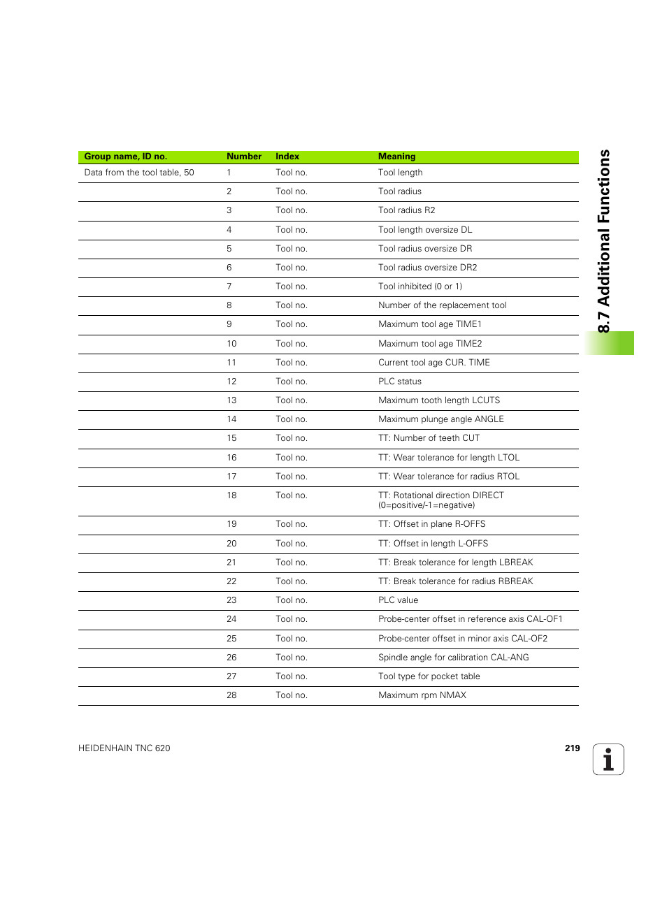 7 a d ditional f unctions | HEIDENHAIN TNC 620 (340 56x-03) ISO programming User Manual | Page 219 / 491