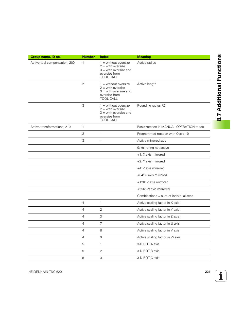 7 a d ditional f unctions | HEIDENHAIN TNC 620 (340 56x-03) ISO programming User Manual | Page 221 / 491