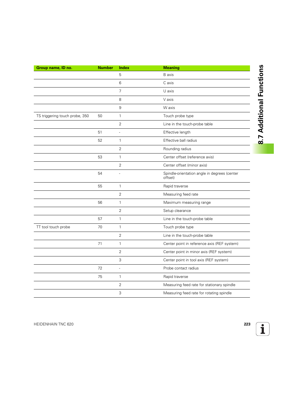 7 a d ditional f unctions | HEIDENHAIN TNC 620 (340 56x-03) ISO programming User Manual | Page 223 / 491