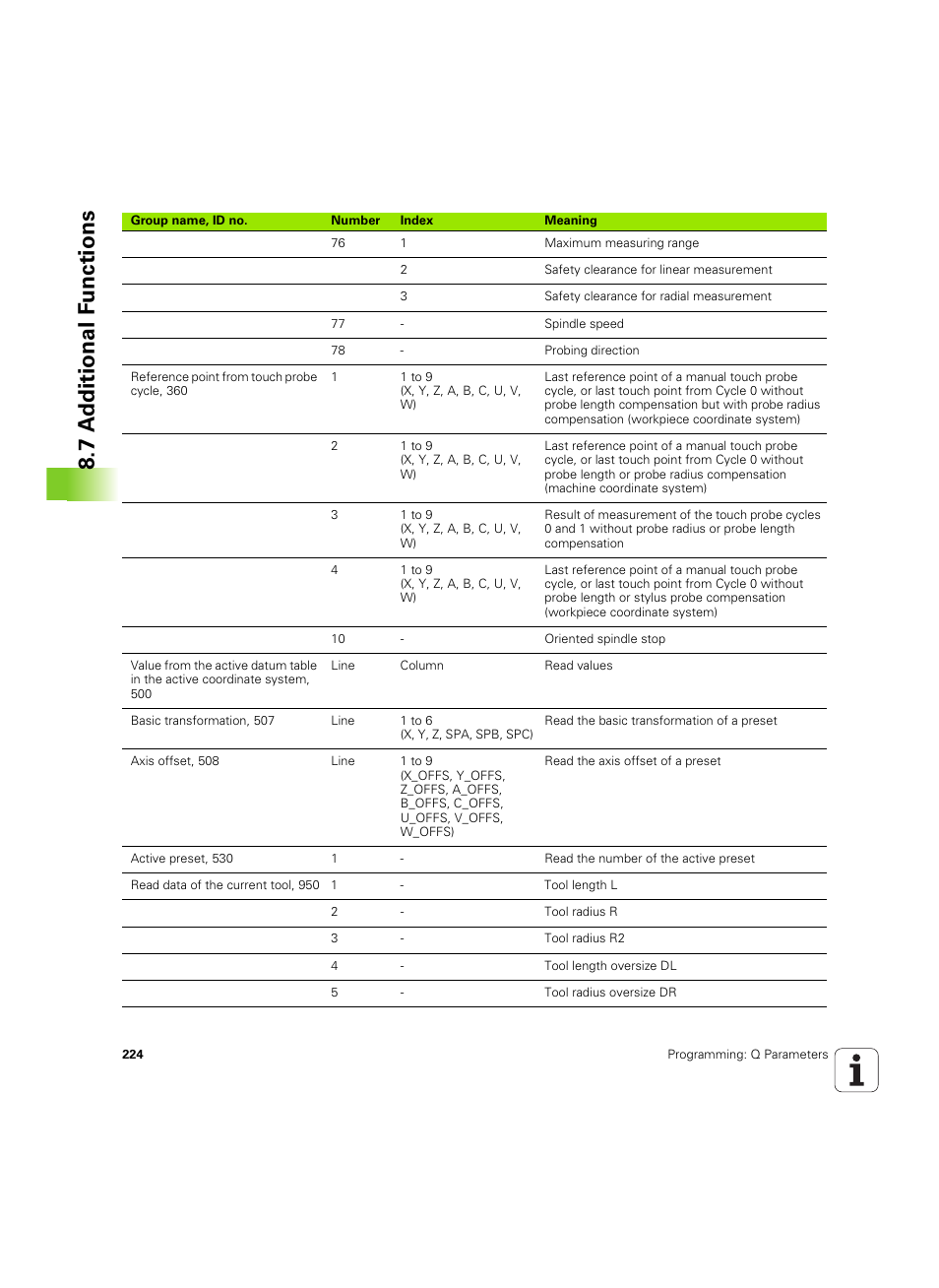 7 a d ditional f unctions | HEIDENHAIN TNC 620 (340 56x-03) ISO programming User Manual | Page 224 / 491