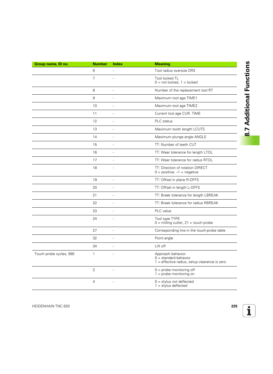7 a d ditional f unctions | HEIDENHAIN TNC 620 (340 56x-03) ISO programming User Manual | Page 225 / 491