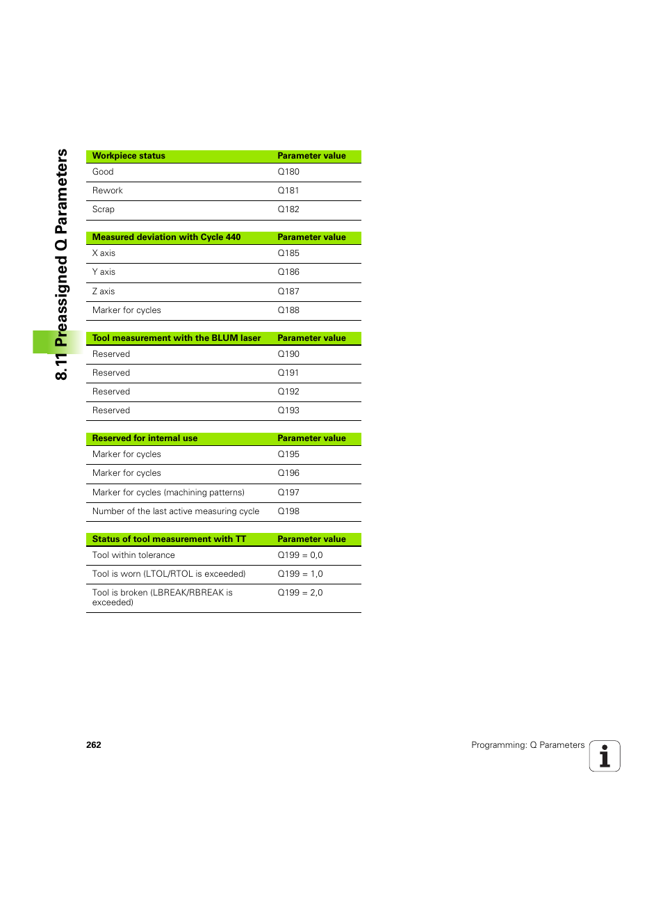 HEIDENHAIN TNC 620 (340 56x-03) ISO programming User Manual | Page 262 / 491