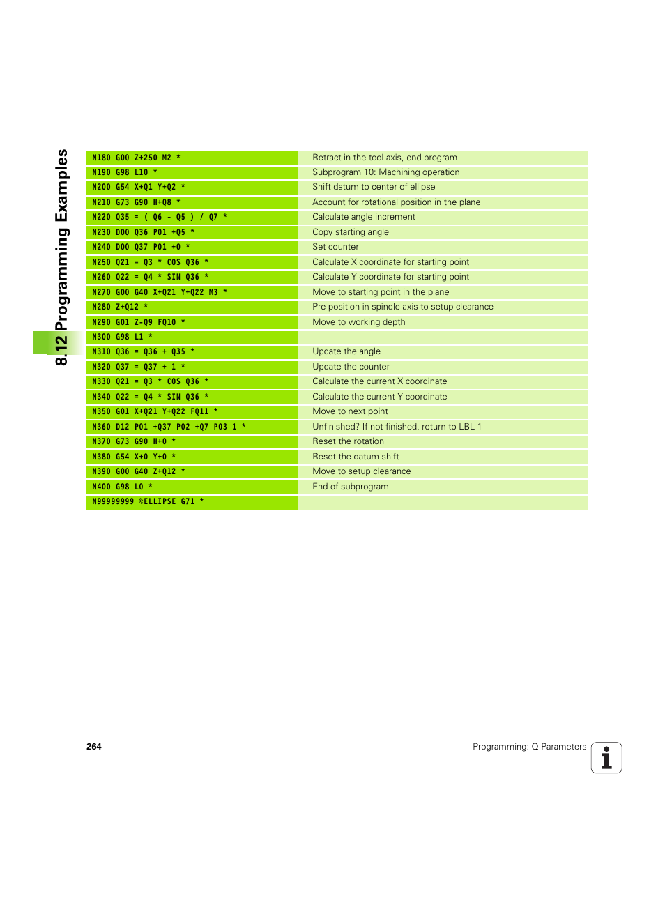 12 pr ogr amming examples | HEIDENHAIN TNC 620 (340 56x-03) ISO programming User Manual | Page 264 / 491