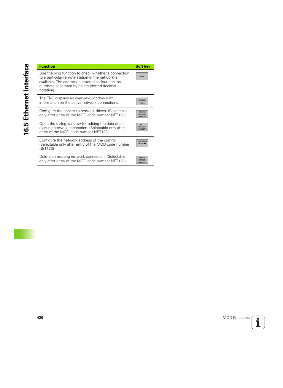 5 ether n et int e rf ace | HEIDENHAIN TNC 620 (340 56x-03) ISO programming User Manual | Page 420 / 491