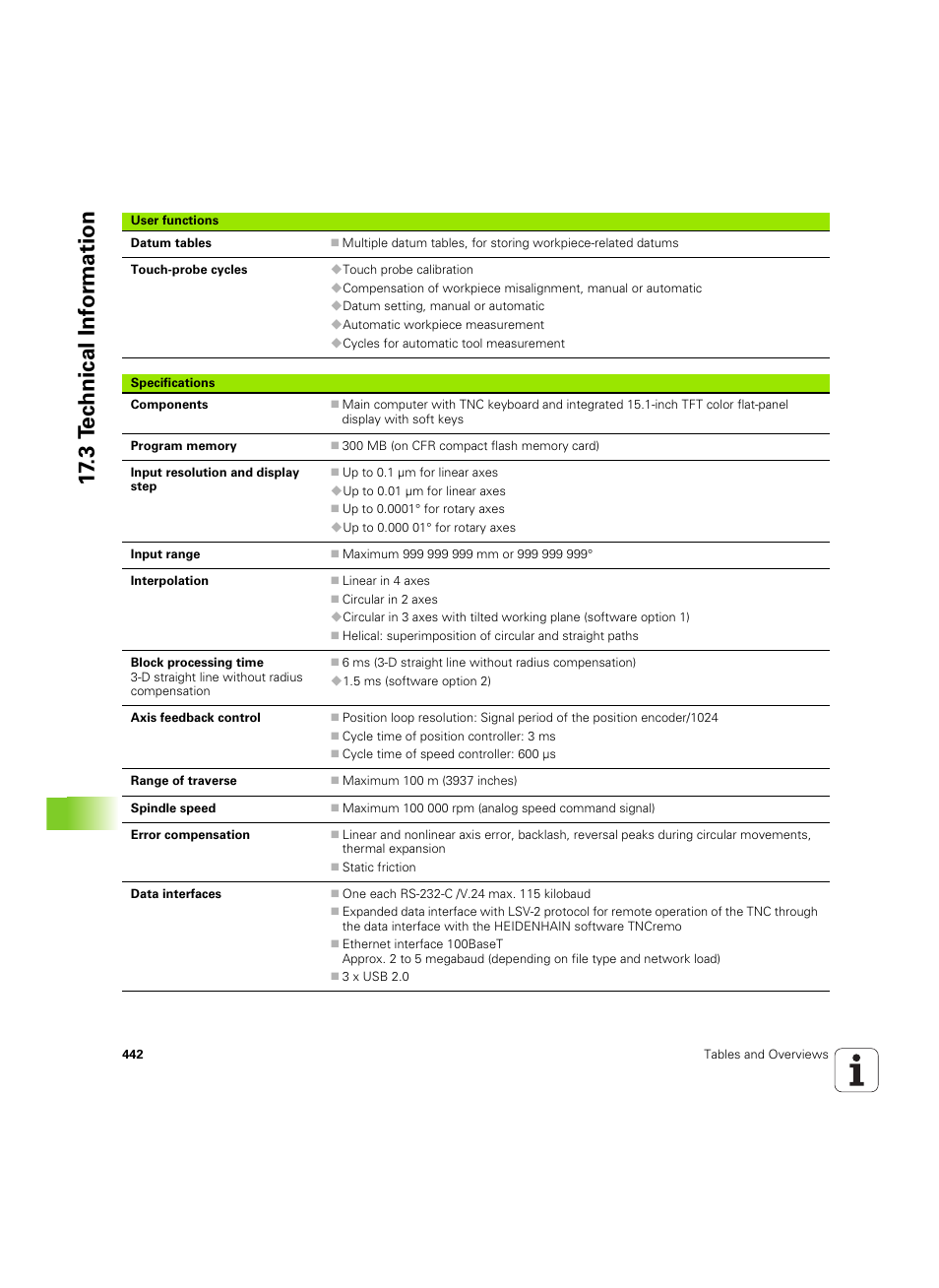3 t ec hnical inf o rm ation | HEIDENHAIN TNC 620 (340 56x-03) ISO programming User Manual | Page 442 / 491
