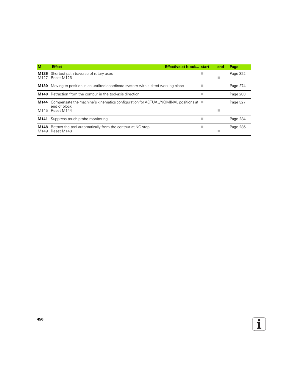 HEIDENHAIN TNC 620 (340 56x-03) ISO programming User Manual | Page 450 / 491