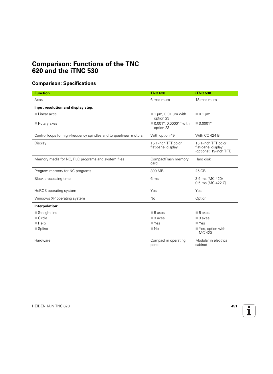 Comparison: specifications | HEIDENHAIN TNC 620 (340 56x-03) ISO programming User Manual | Page 451 / 491
