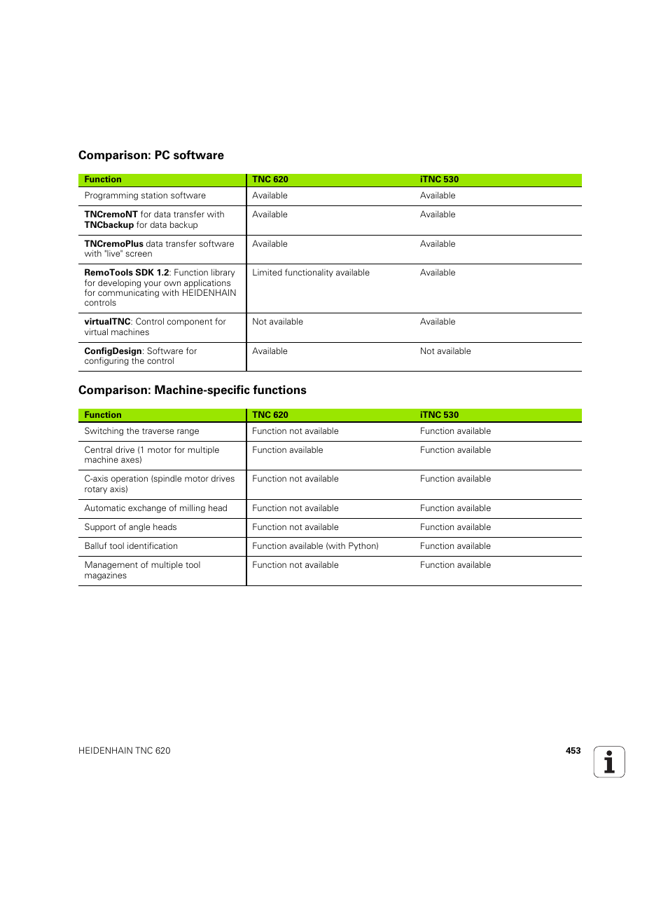 Comparison: pc software, Comparison: machine-specific functions | HEIDENHAIN TNC 620 (340 56x-03) ISO programming User Manual | Page 453 / 491
