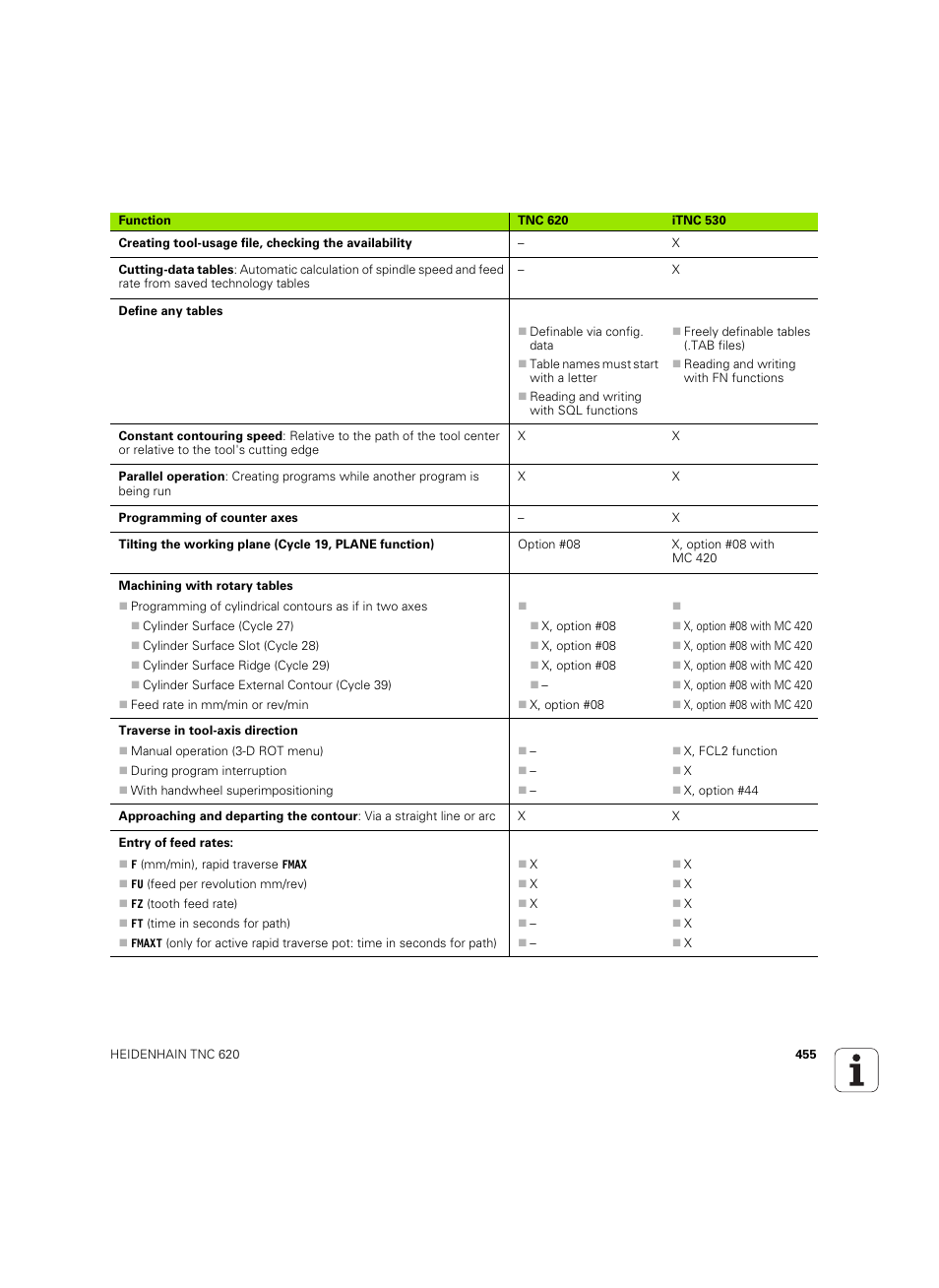 HEIDENHAIN TNC 620 (340 56x-03) ISO programming User Manual | Page 455 / 491