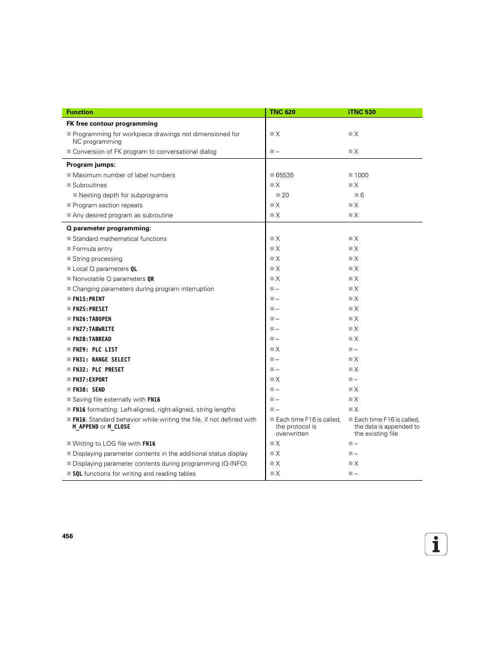 HEIDENHAIN TNC 620 (340 56x-03) ISO programming User Manual | Page 456 / 491