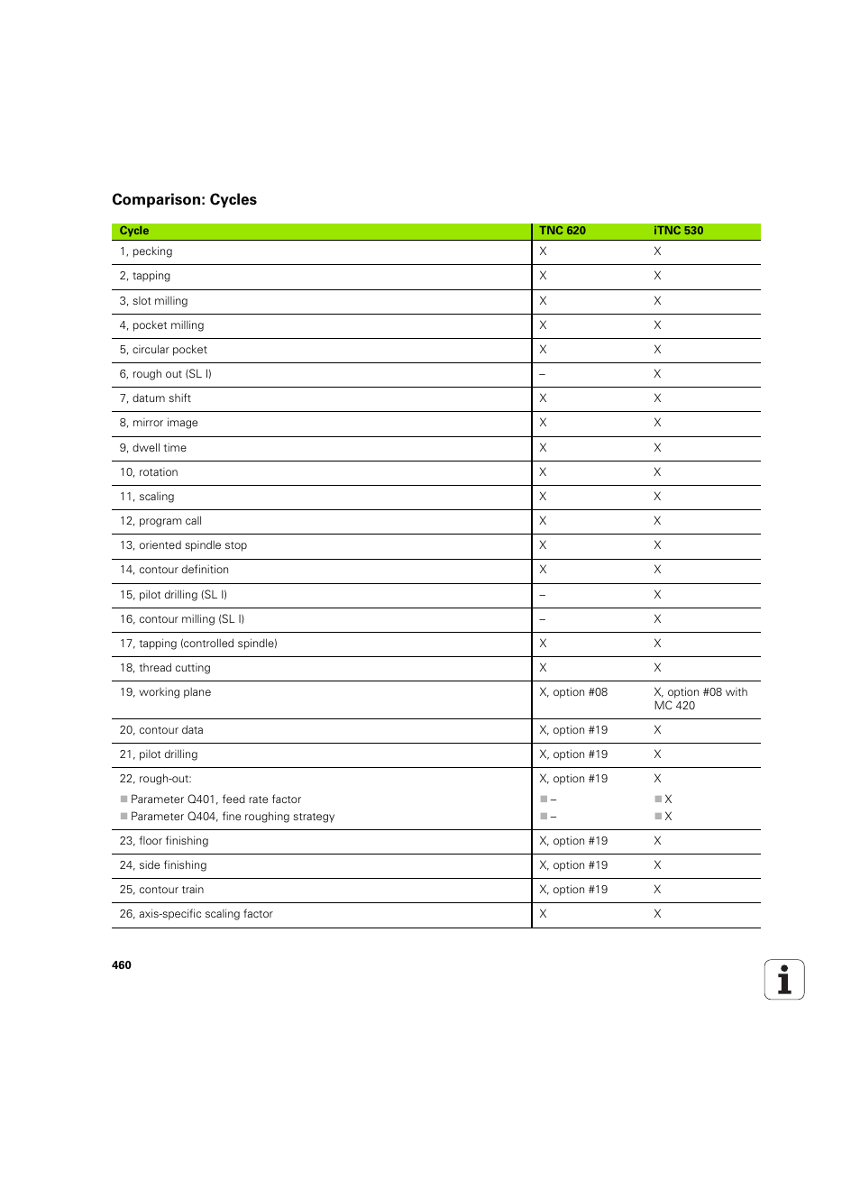 Comparison: cycles | HEIDENHAIN TNC 620 (340 56x-03) ISO programming User Manual | Page 460 / 491
