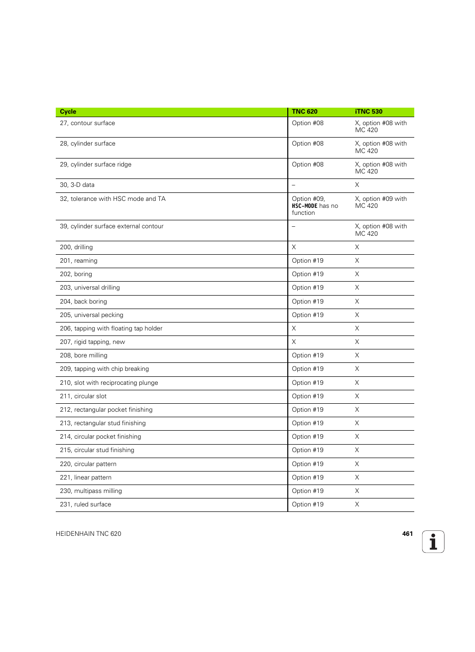 HEIDENHAIN TNC 620 (340 56x-03) ISO programming User Manual | Page 461 / 491