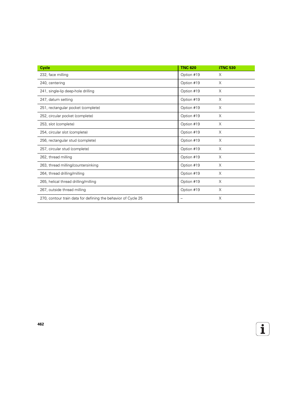 HEIDENHAIN TNC 620 (340 56x-03) ISO programming User Manual | Page 462 / 491
