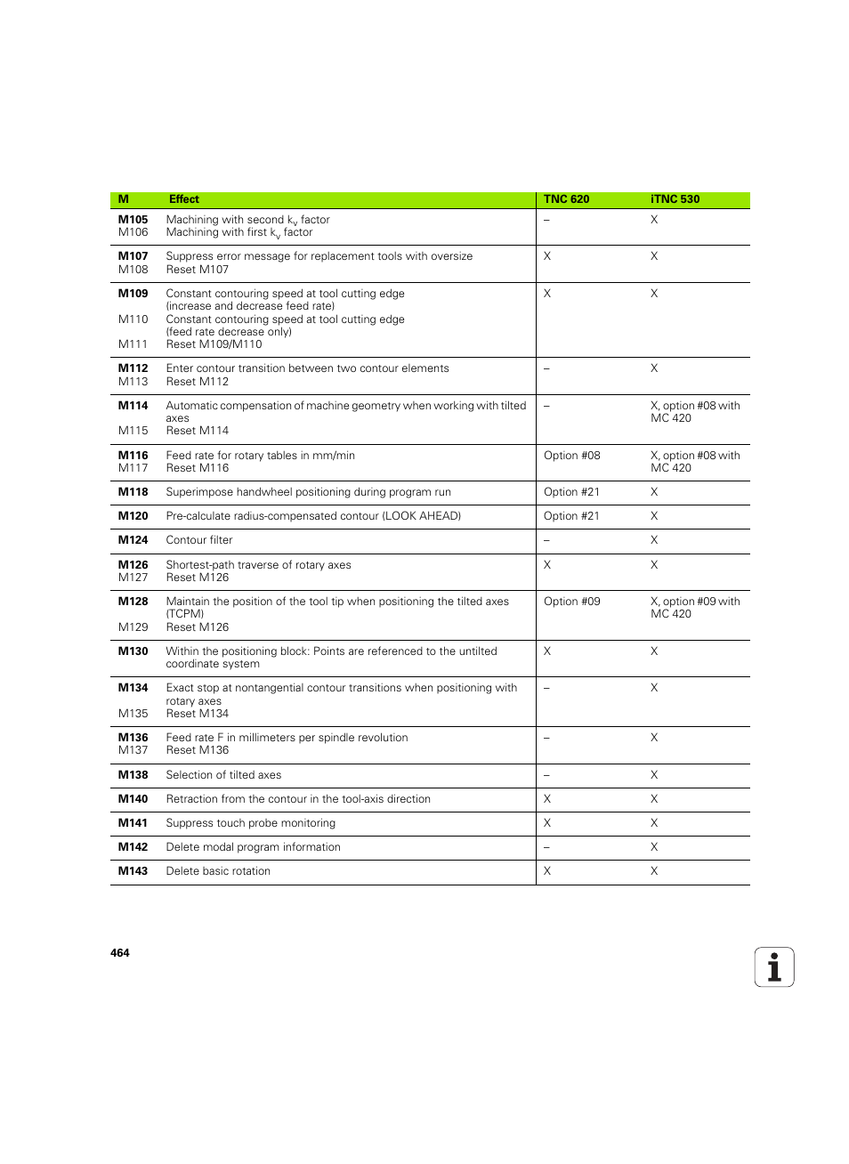 HEIDENHAIN TNC 620 (340 56x-03) ISO programming User Manual | Page 464 / 491