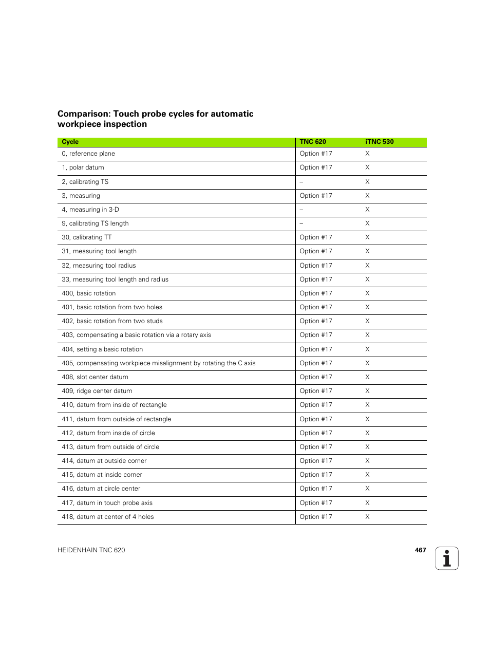 HEIDENHAIN TNC 620 (340 56x-03) ISO programming User Manual | Page 467 / 491