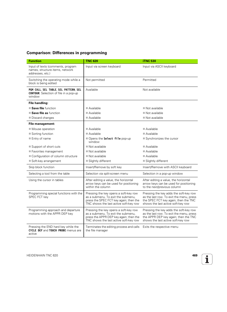 Comparison: differences in programming | HEIDENHAIN TNC 620 (340 56x-03) ISO programming User Manual | Page 469 / 491