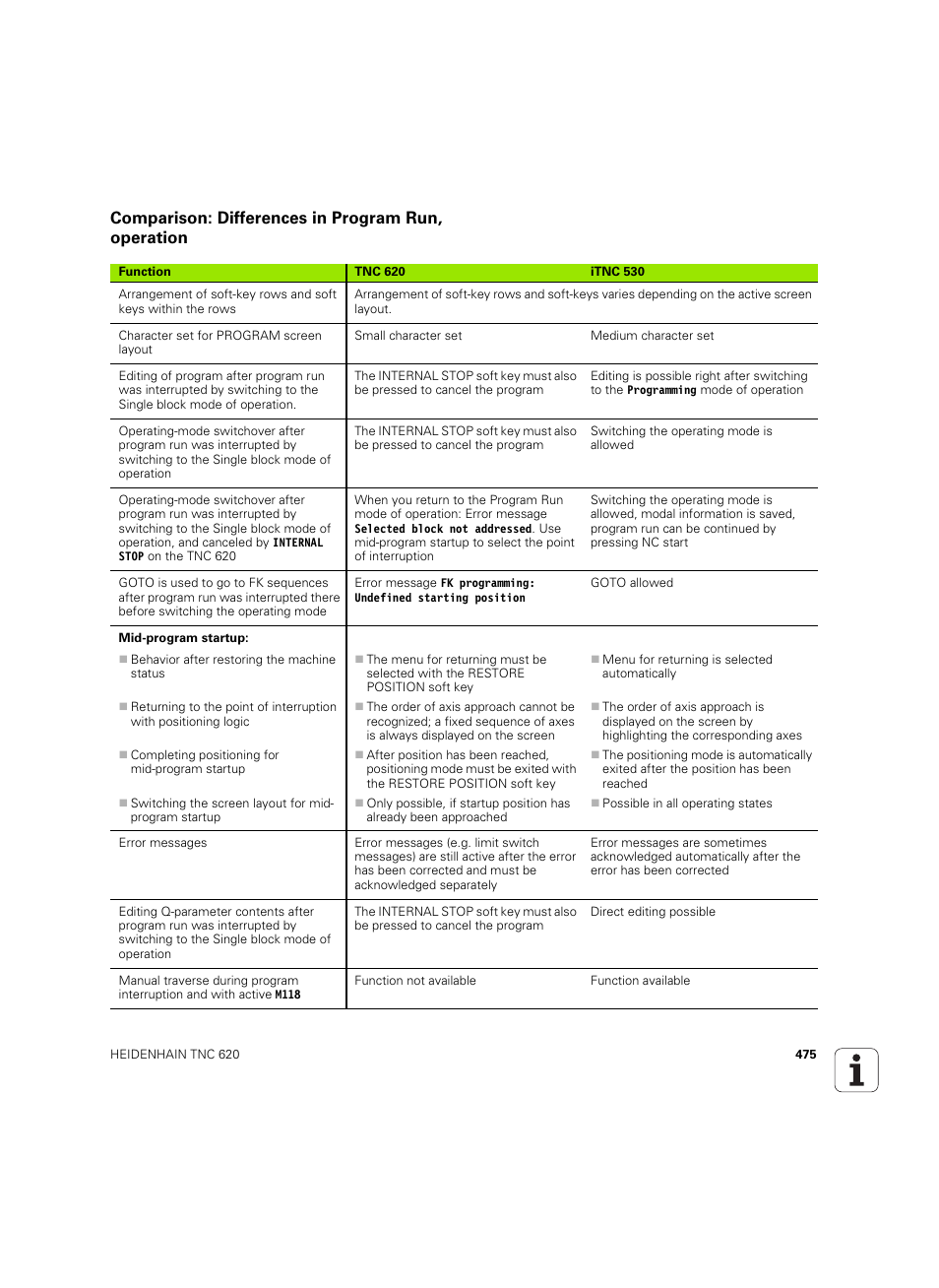 Comparison: differences in program run, operation | HEIDENHAIN TNC 620 (340 56x-03) ISO programming User Manual | Page 475 / 491