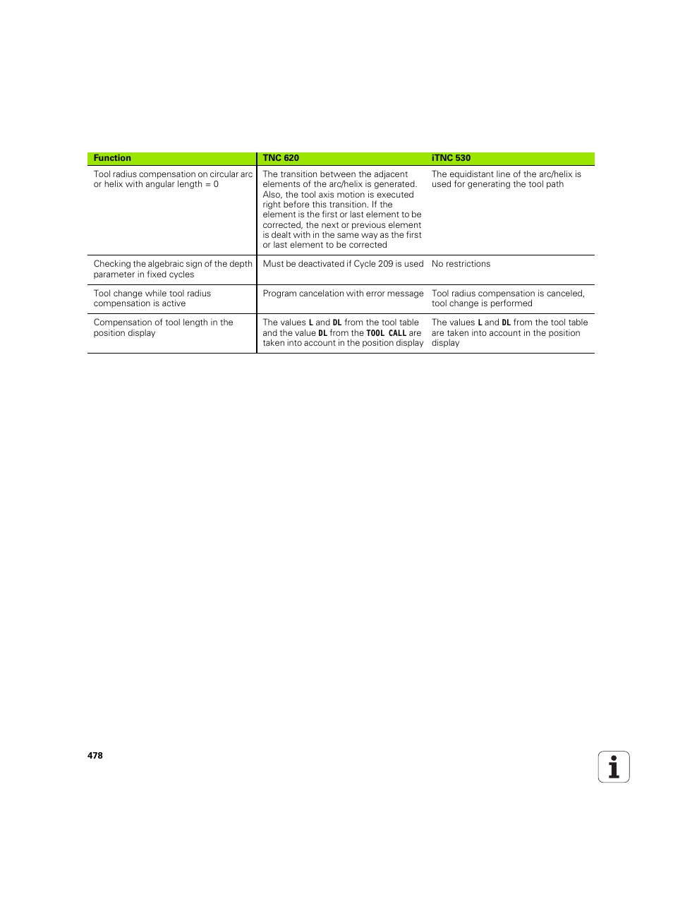 HEIDENHAIN TNC 620 (340 56x-03) ISO programming User Manual | Page 478 / 491