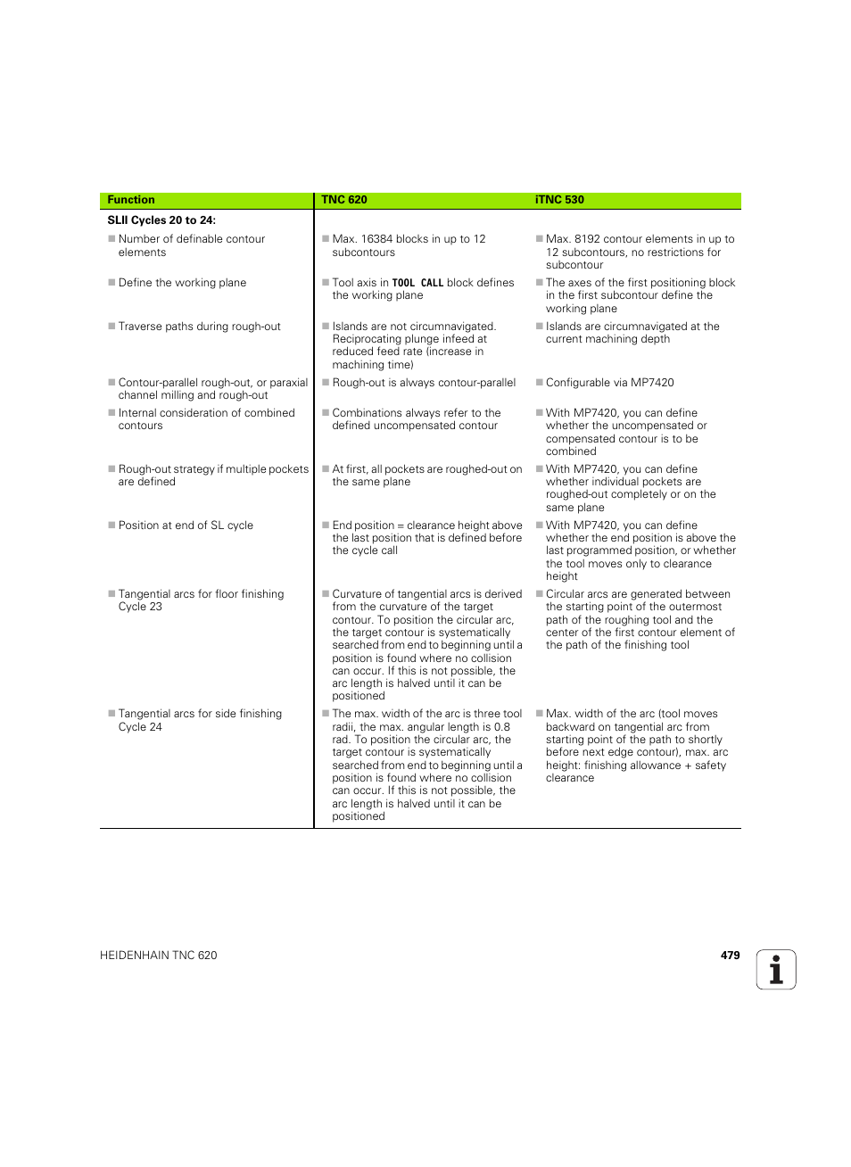HEIDENHAIN TNC 620 (340 56x-03) ISO programming User Manual | Page 479 / 491