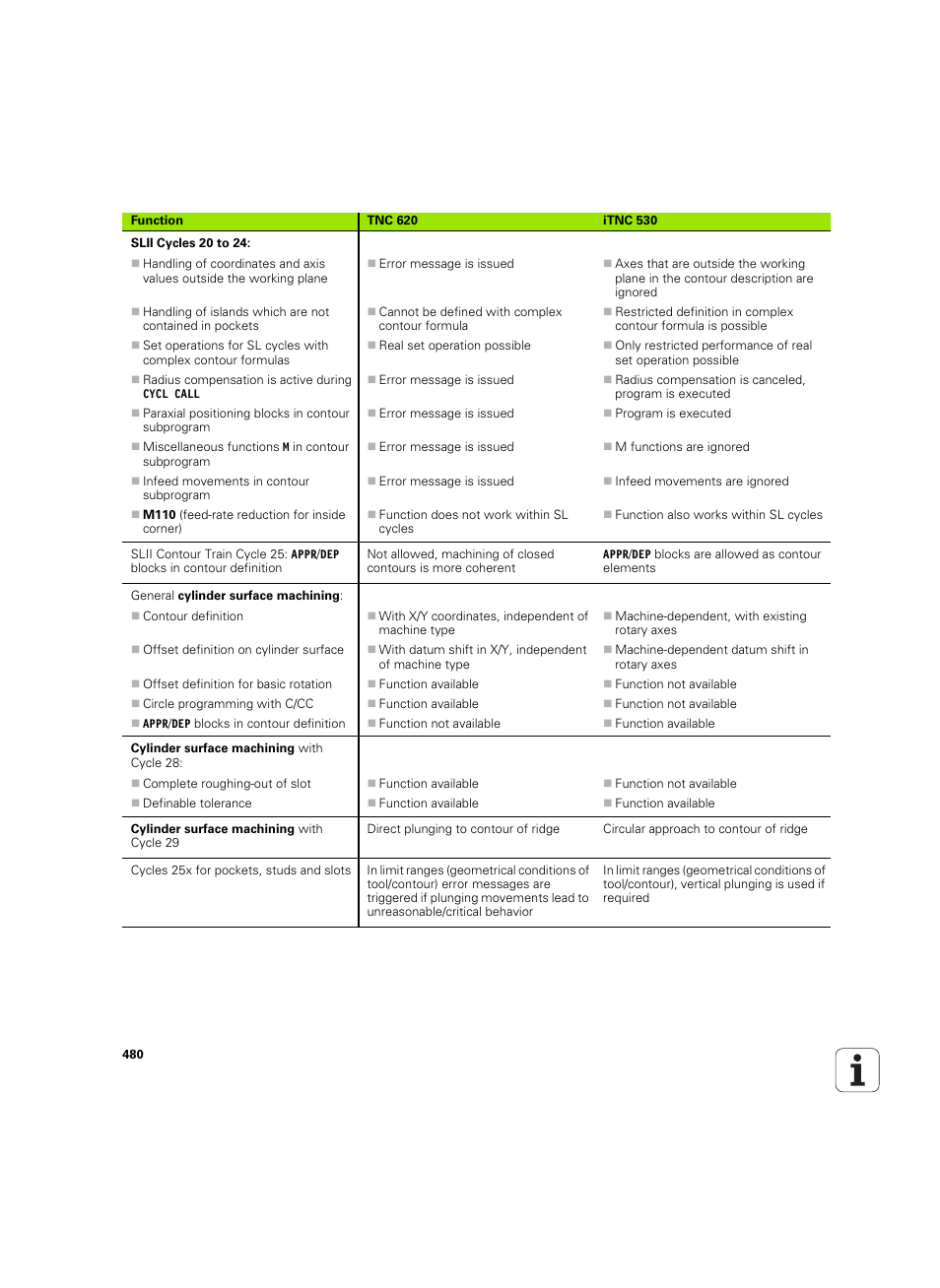 HEIDENHAIN TNC 620 (340 56x-03) ISO programming User Manual | Page 480 / 491