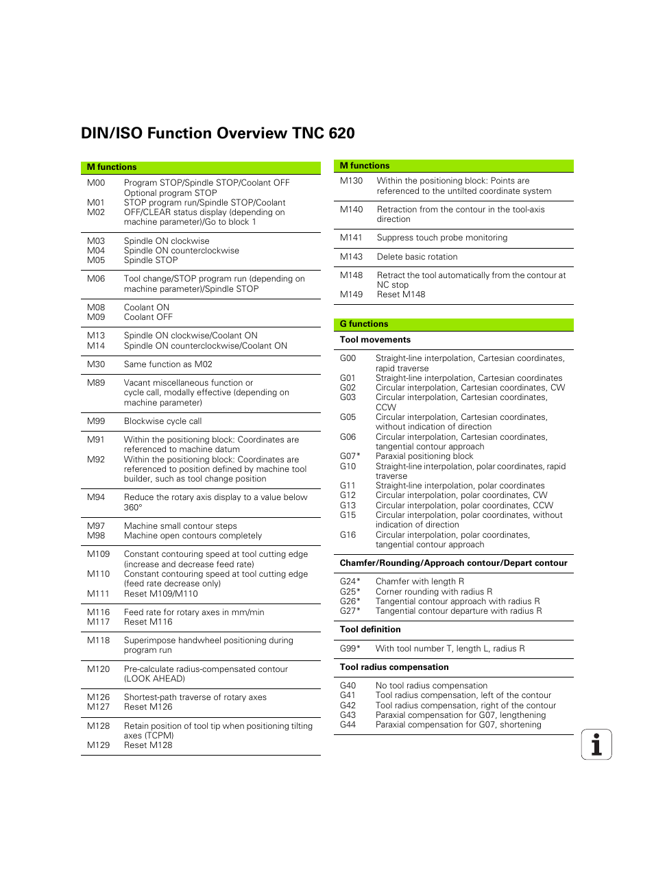 Din/iso function overview tnc 620 | HEIDENHAIN TNC 620 (340 56x-03) ISO programming User Manual | Page 487 / 491