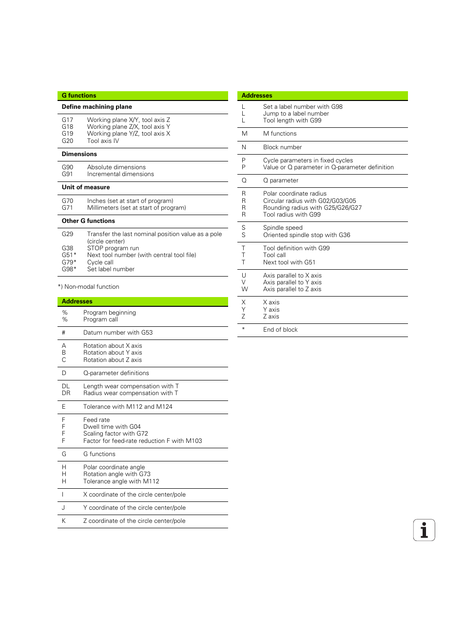 HEIDENHAIN TNC 620 (340 56x-03) ISO programming User Manual | Page 489 / 491