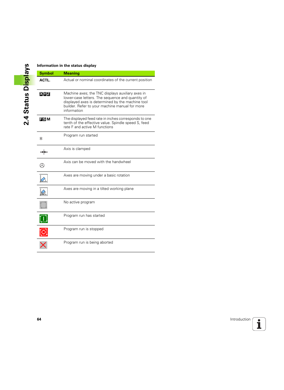 4 stat us displa ys | HEIDENHAIN TNC 620 (340 56x-03) ISO programming User Manual | Page 64 / 491