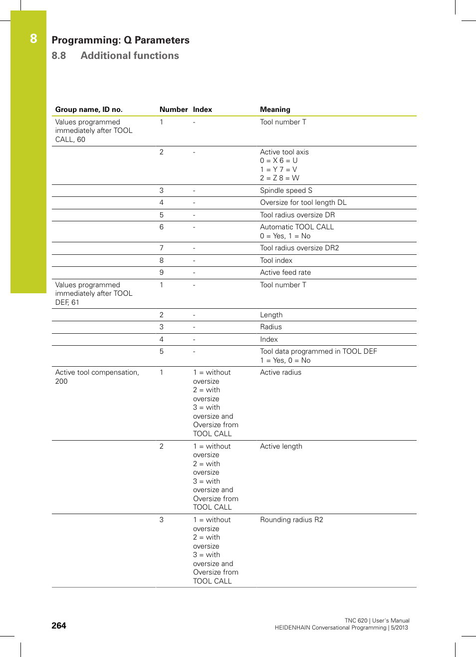 Programming: q parameters 8.8 additional functions | HEIDENHAIN TNC 620 (34056x-04) User Manual | Page 264 / 570