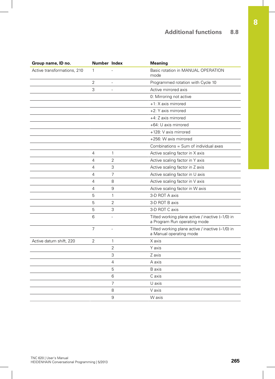 Additional functions 8.8 | HEIDENHAIN TNC 620 (34056x-04) User Manual | Page 265 / 570