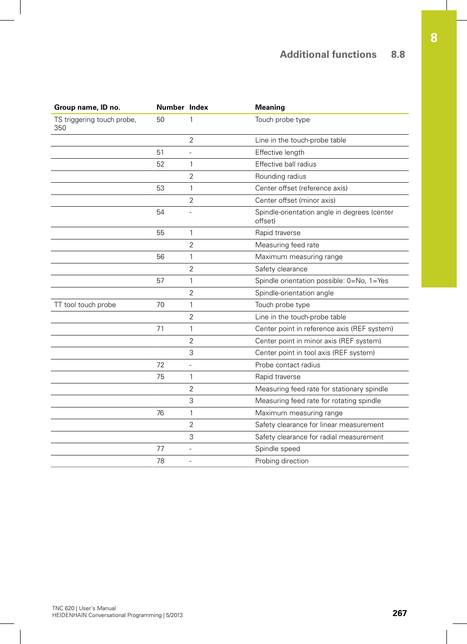 Additional functions 8.8 | HEIDENHAIN TNC 620 (34056x-04) User Manual | Page 267 / 570