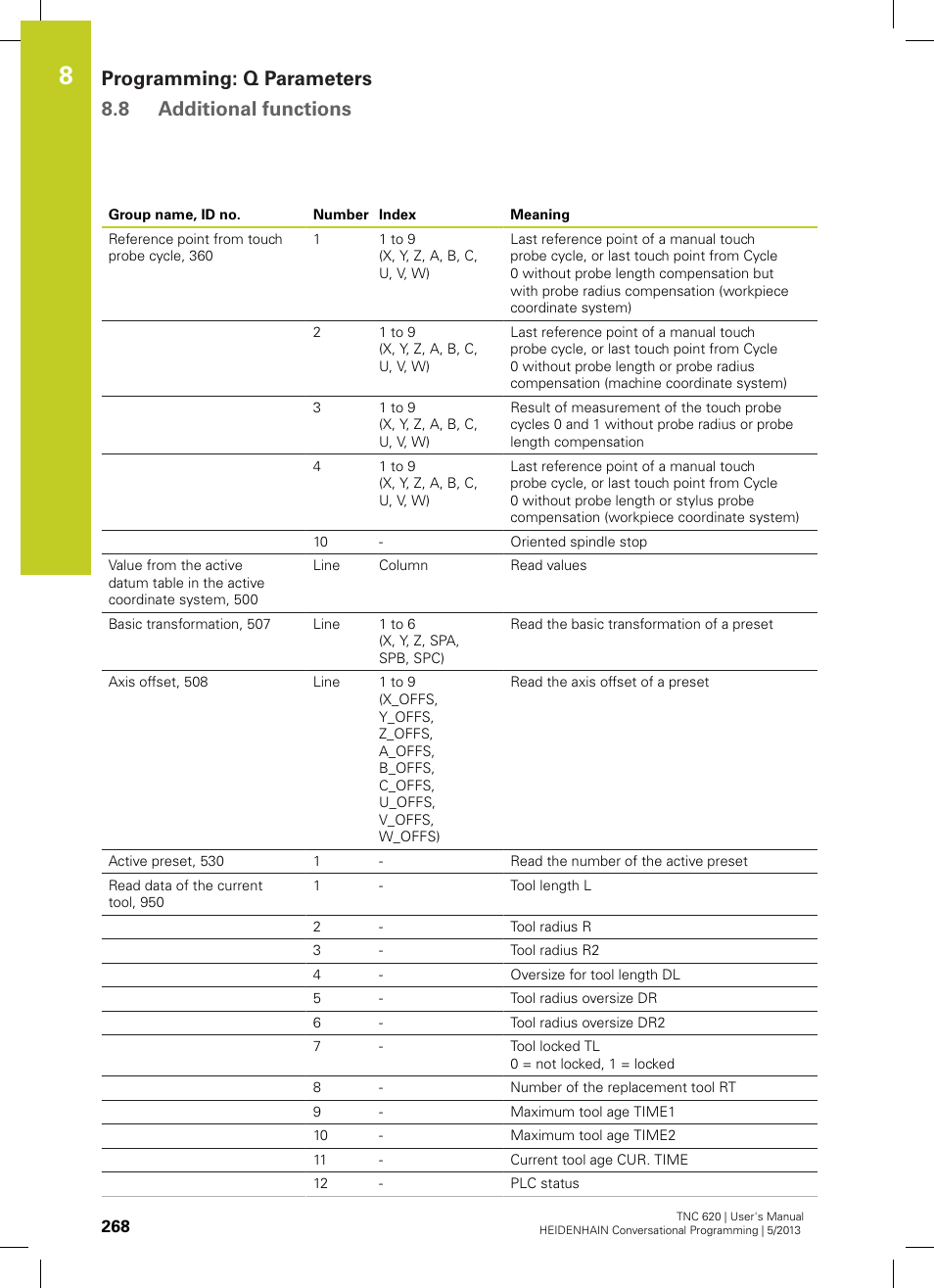 Programming: q parameters 8.8 additional functions | HEIDENHAIN TNC 620 (34056x-04) User Manual | Page 268 / 570