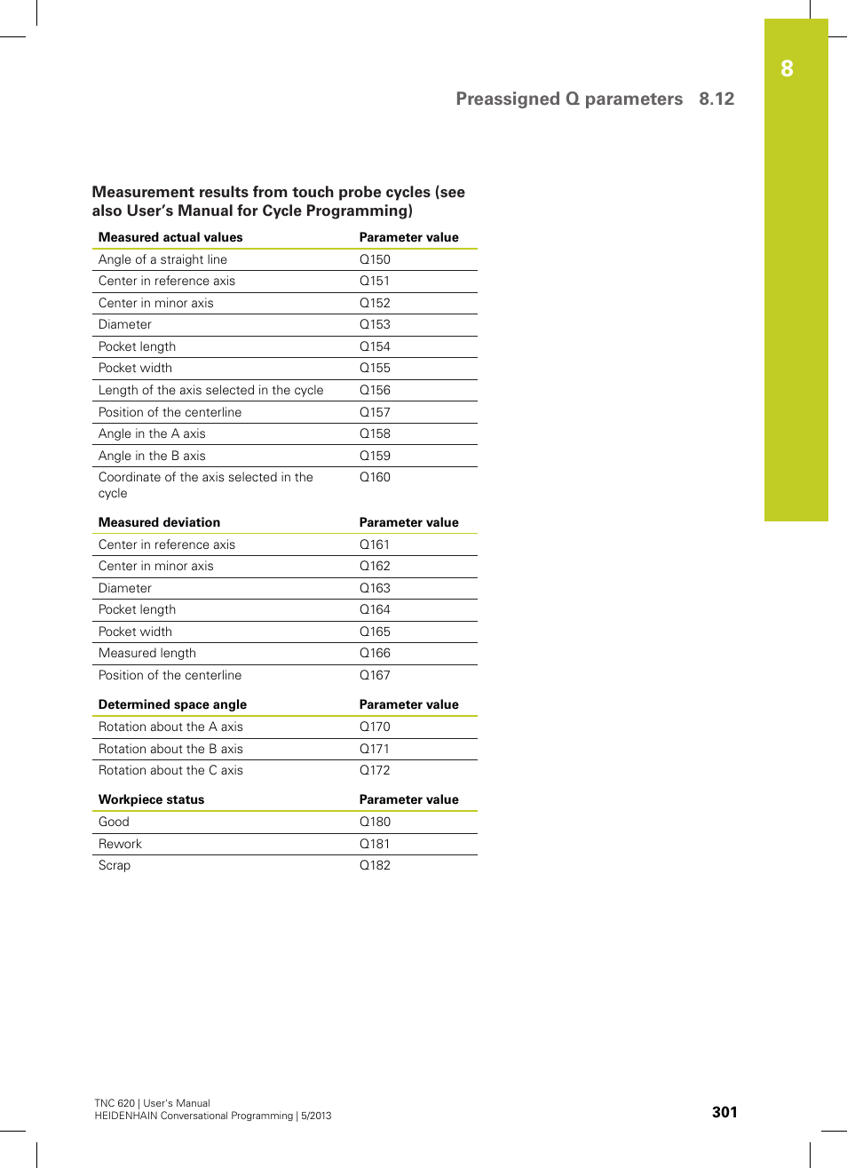 Preassigned q parameters 8.12 | HEIDENHAIN TNC 620 (34056x-04) User Manual | Page 301 / 570
