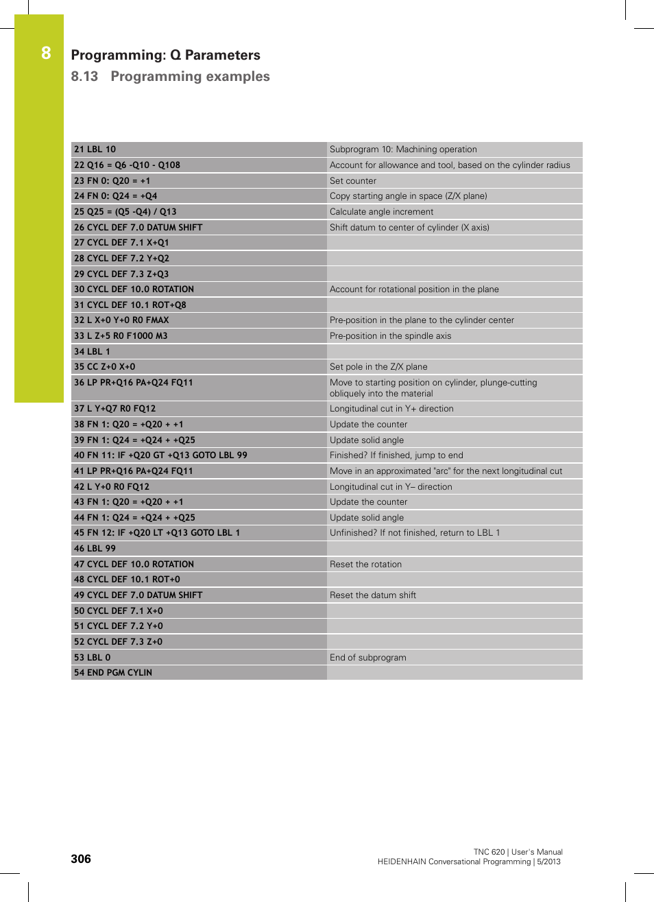 HEIDENHAIN TNC 620 (34056x-04) User Manual | Page 306 / 570