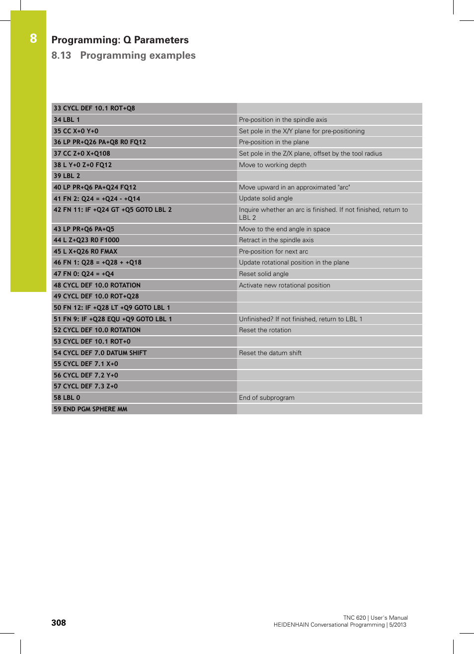 HEIDENHAIN TNC 620 (34056x-04) User Manual | Page 308 / 570