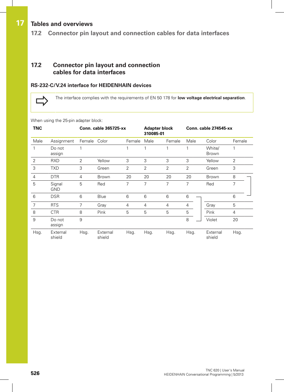 Rs-232-c/v.24 interface for heidenhain devices | HEIDENHAIN TNC 620 (34056x-04) User Manual | Page 526 / 570