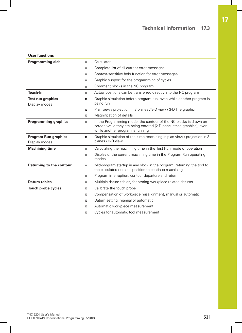 Technical information 17.3 | HEIDENHAIN TNC 620 (34056x-04) User Manual | Page 531 / 570