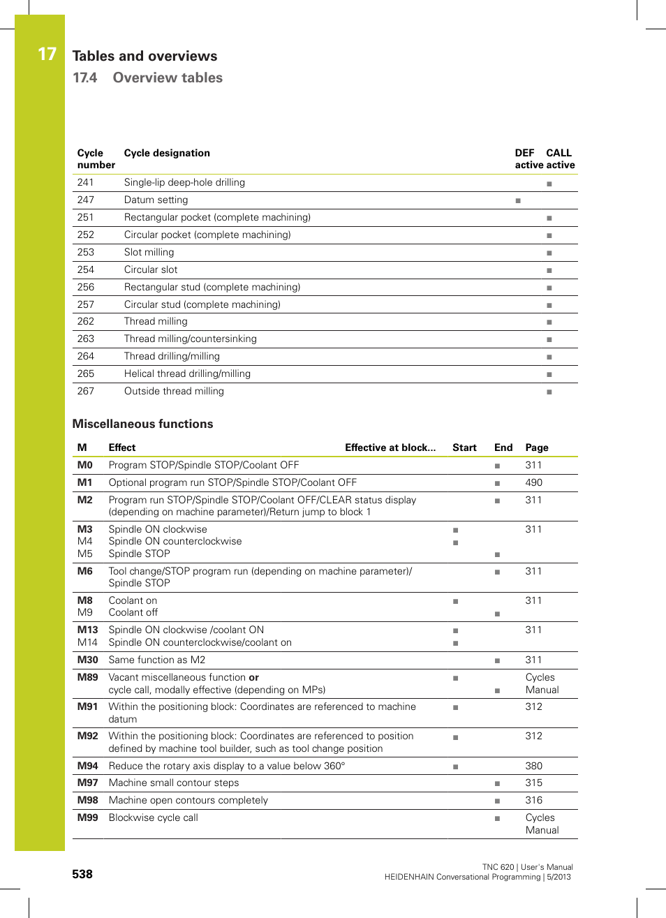 Miscellaneous functions, Tables and overviews 17.4 overview tables | HEIDENHAIN TNC 620 (34056x-04) User Manual | Page 538 / 570